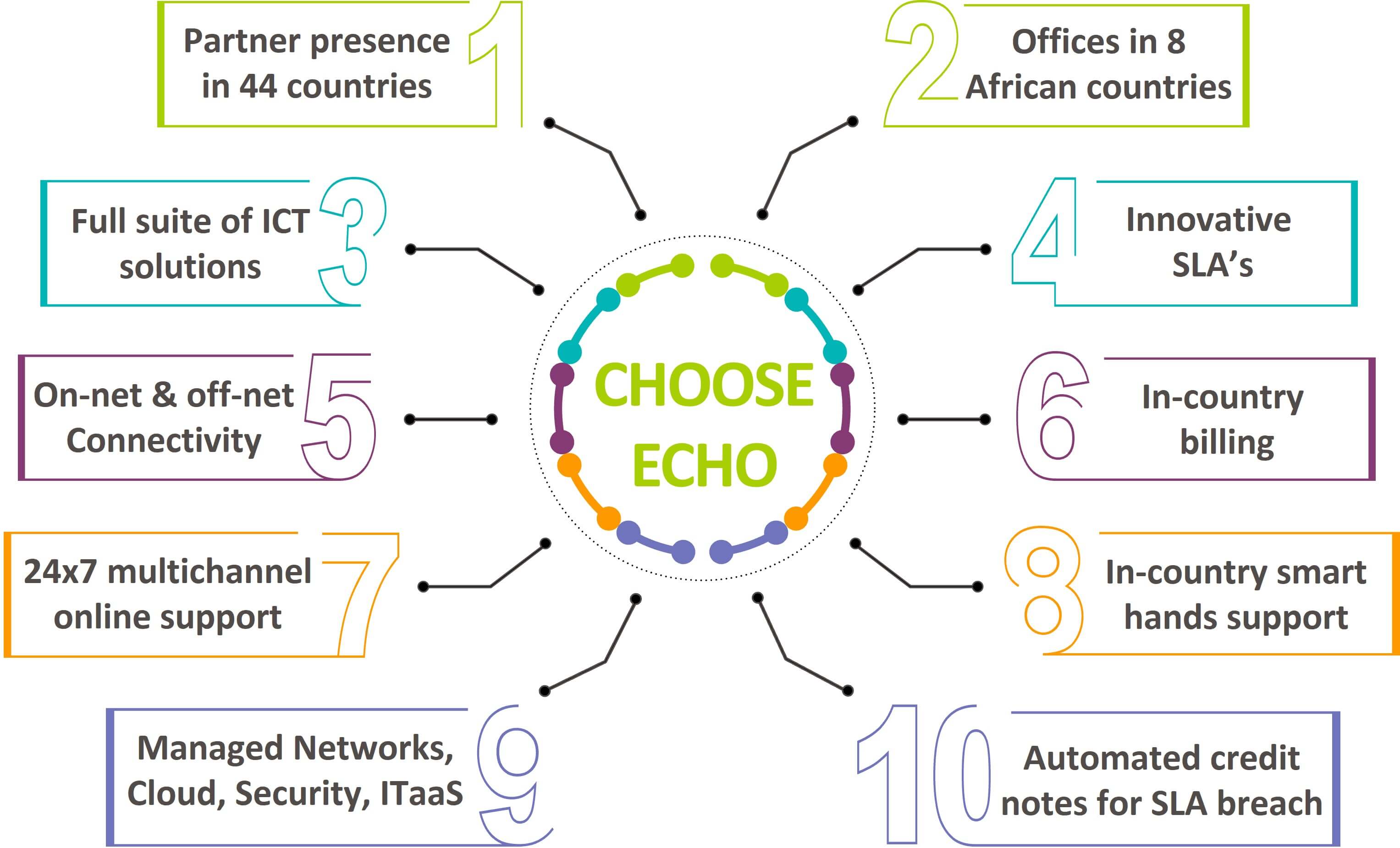 Value Proposition Value Proposition